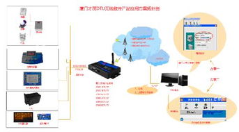 目前電力項(xiàng)目上用過一批gsm modem,短信收發(fā)不穩(wěn)定,導(dǎo)致整個(gè)項(xiàng)目無法驗(yàn)收,請(qǐng)有使用經(jīng)驗(yàn)的推薦一家,急